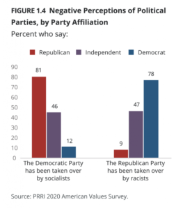 2020 American Values Survey